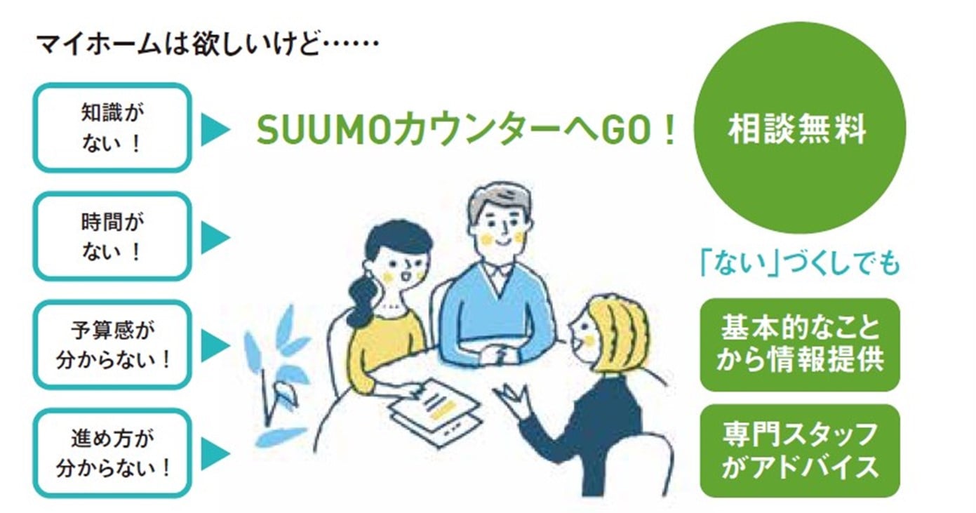 予算・間取り・建築会社まで無料アドバイス！家づくりを頼もしく支える「SUUMOカウンター」。