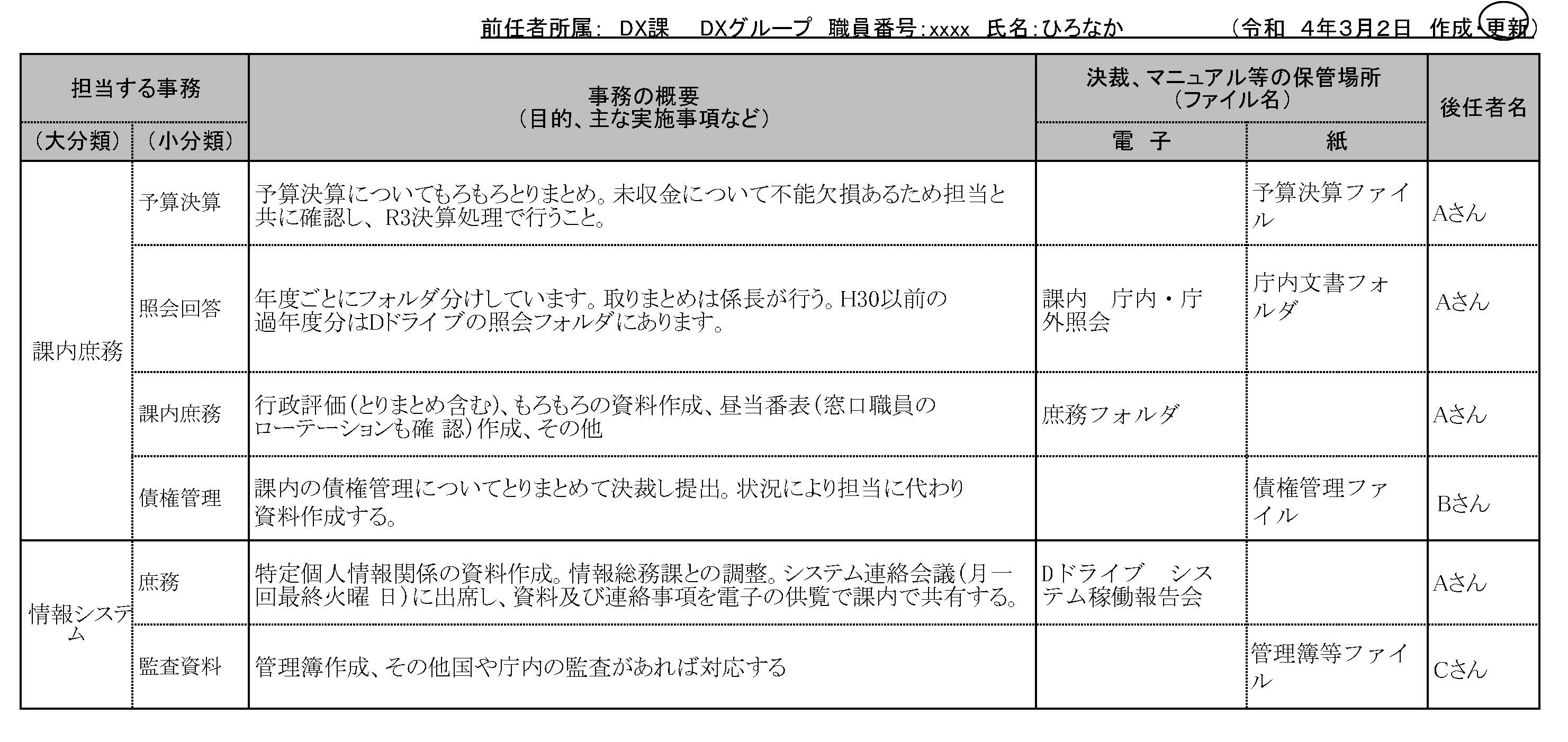 Excelでまとめた表のイメージ
