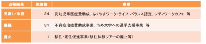 ペルソナマーケティング導入時