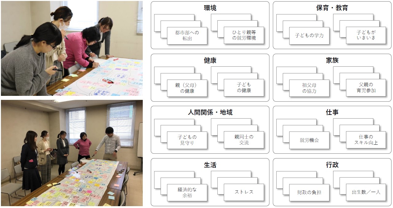 キーワード間の因果関係モデルを構築した