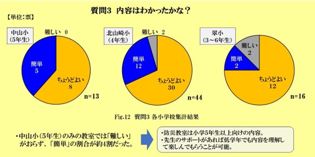 アンケート集計結果