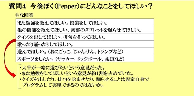 アンケート集計結果
