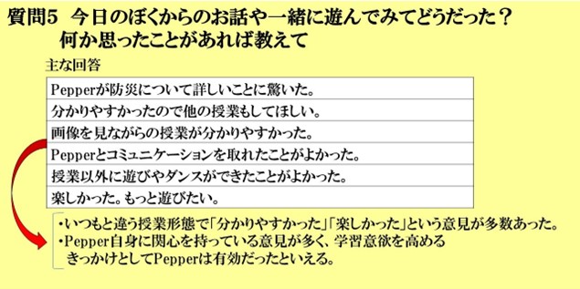 アンケート集計結果