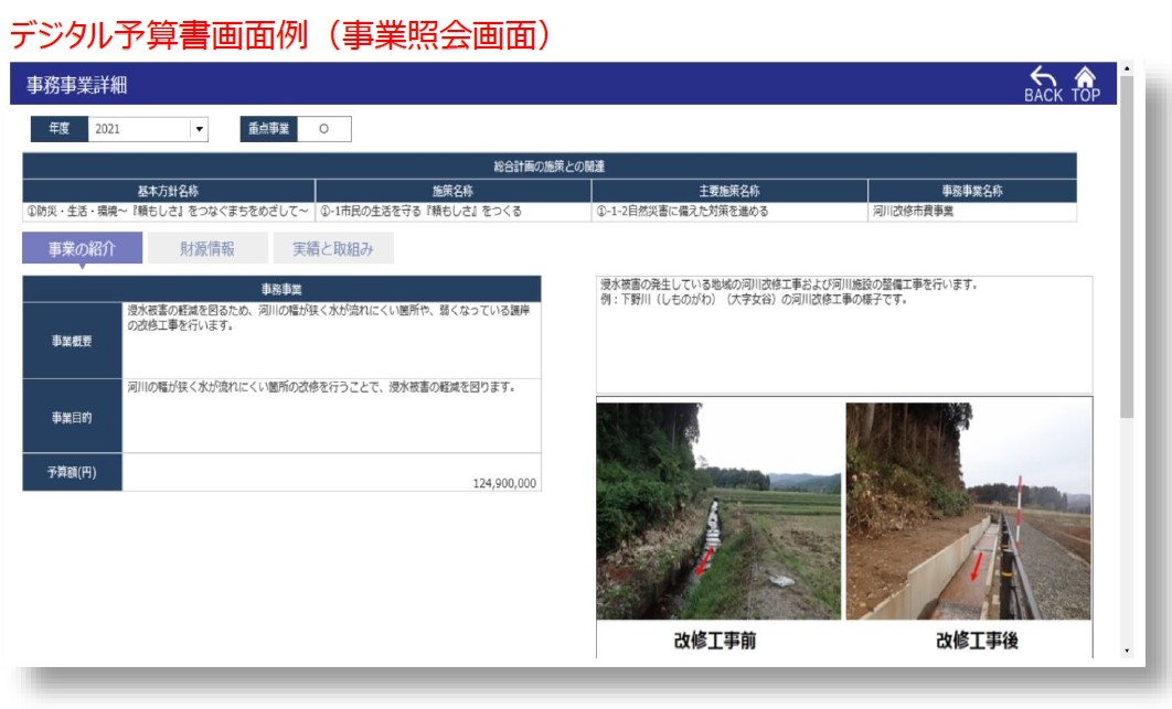 デジタル予算書画面例(事業紹介画面)