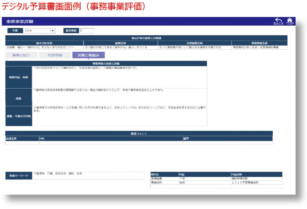 デジタル予算書画面例(事務事業評価)