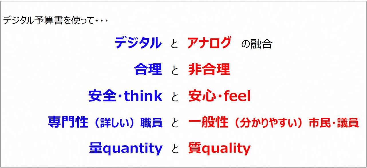 デジタルとアナログを融合