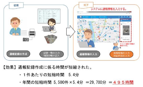 事務処理の効率化(省力化)