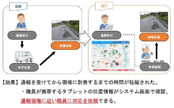 現場対応の迅速化