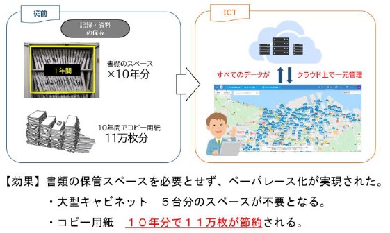 記録文書の電子化