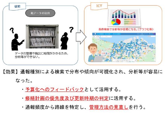 データの有効利用