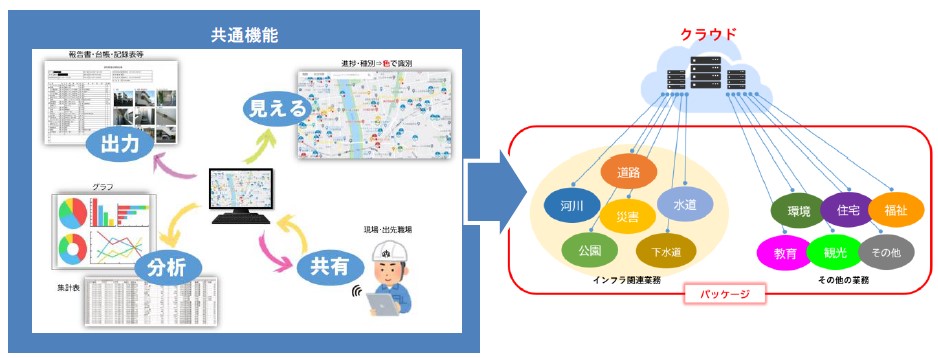 今後の予定・構想