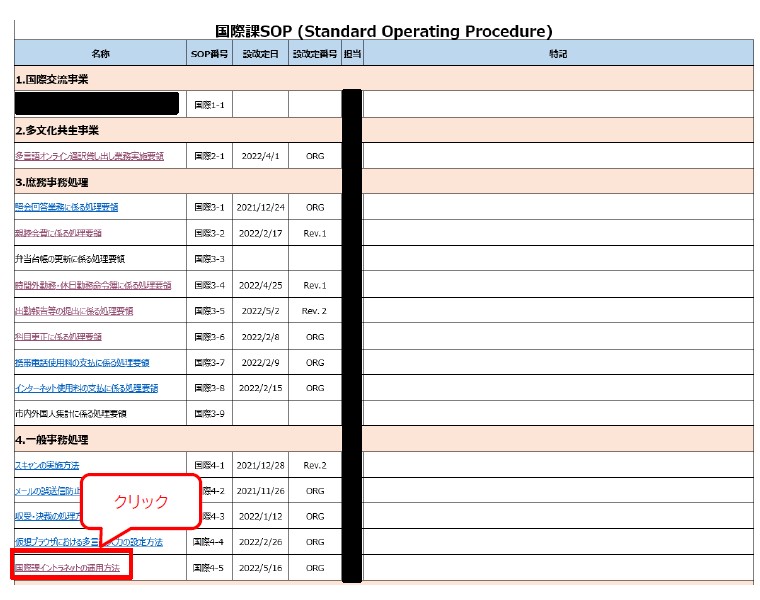 イントラネットの活用例
