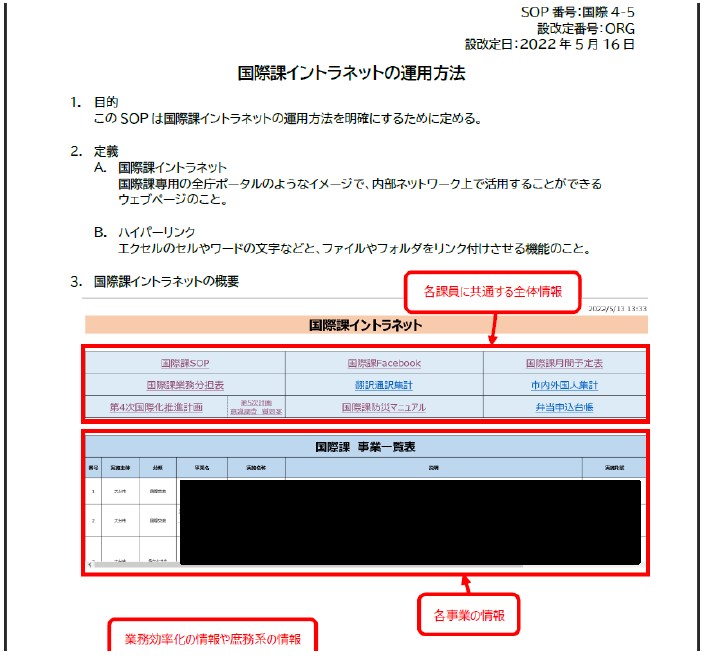 イントラネットの活用例
