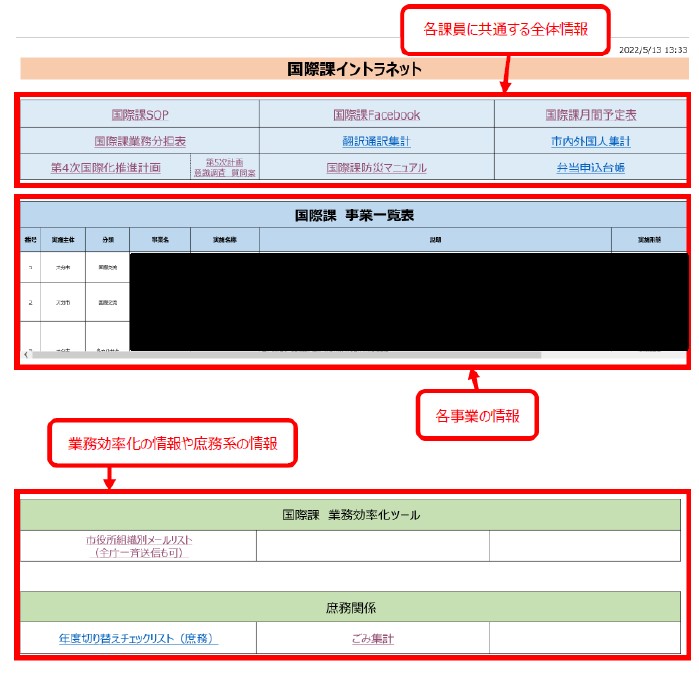 イントラネット画面