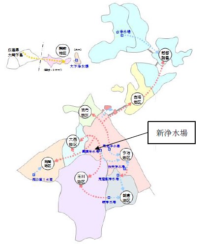 水道ビジョンにおける送水イメージ