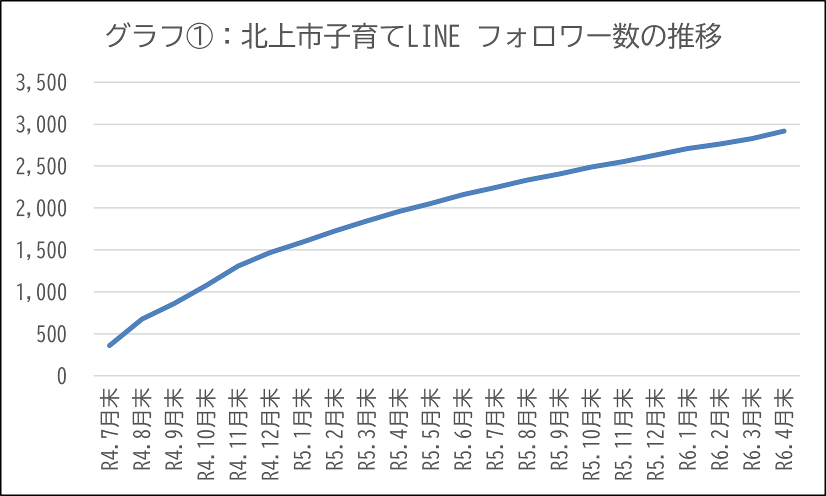 妊娠から乳幼児のいる保護者に寄り添う “北上市子育てLINE“