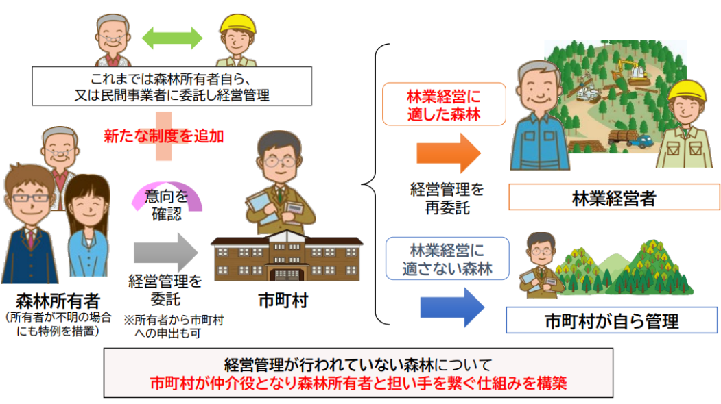 森林経営管理制度の仕組みと市町村の役割
