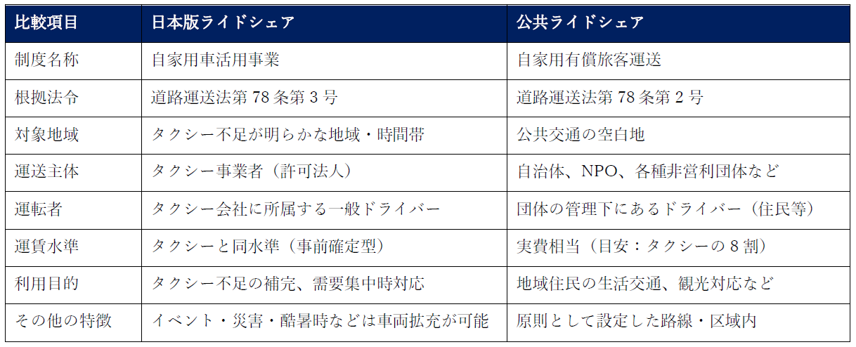 日本版ライドシェアと公共ライドシェアの違い