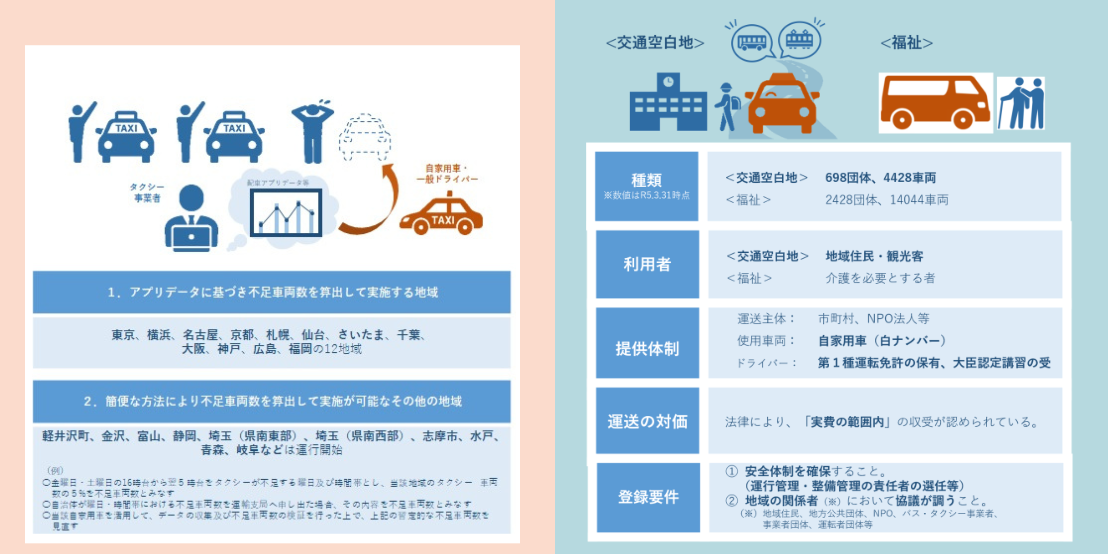 日本版ライドシェアと公共ライドシェアの違い