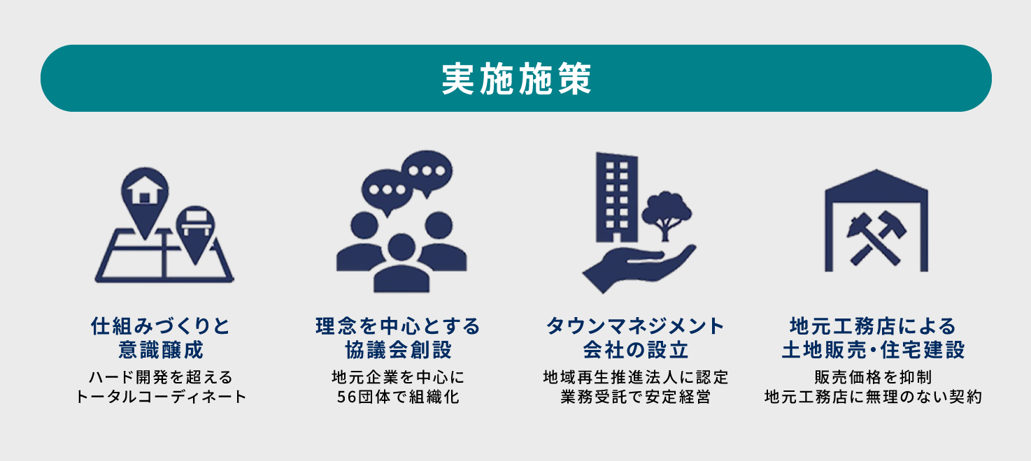 「未来をまちづくる」プライム ライフ テクノロジーズグループ