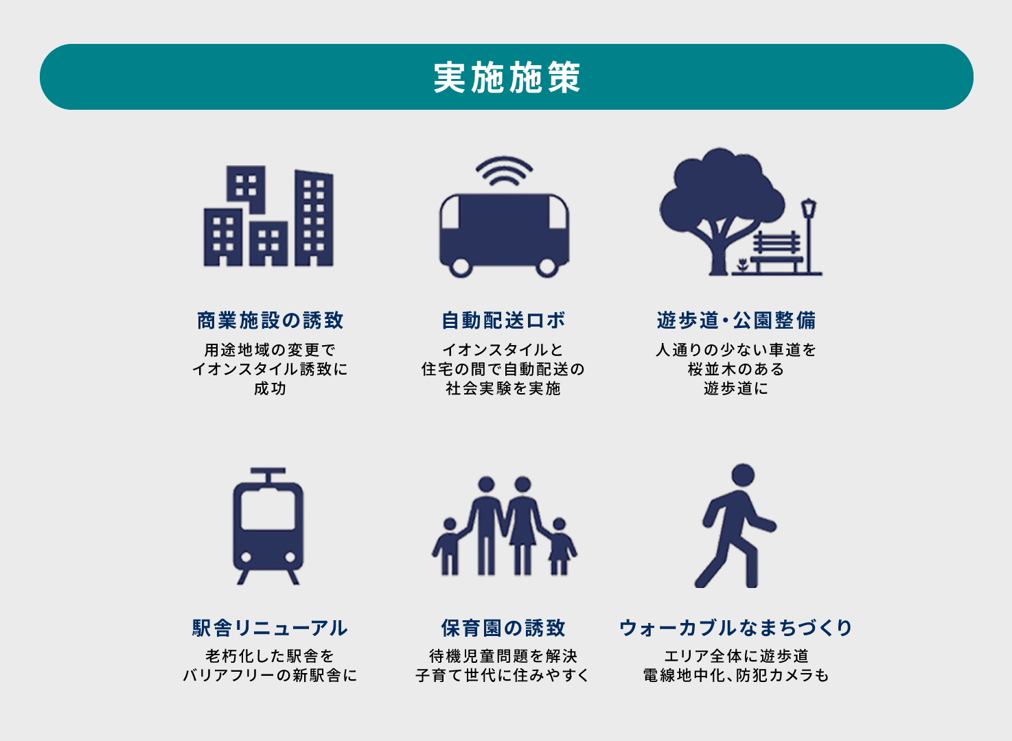 「未来をまちづくる」プライム ライフ テクノロジーズグループ