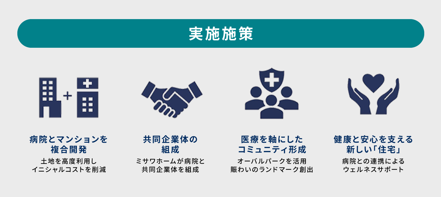 「未来をまちづくる」プライム ライフ テクノロジーズグループ