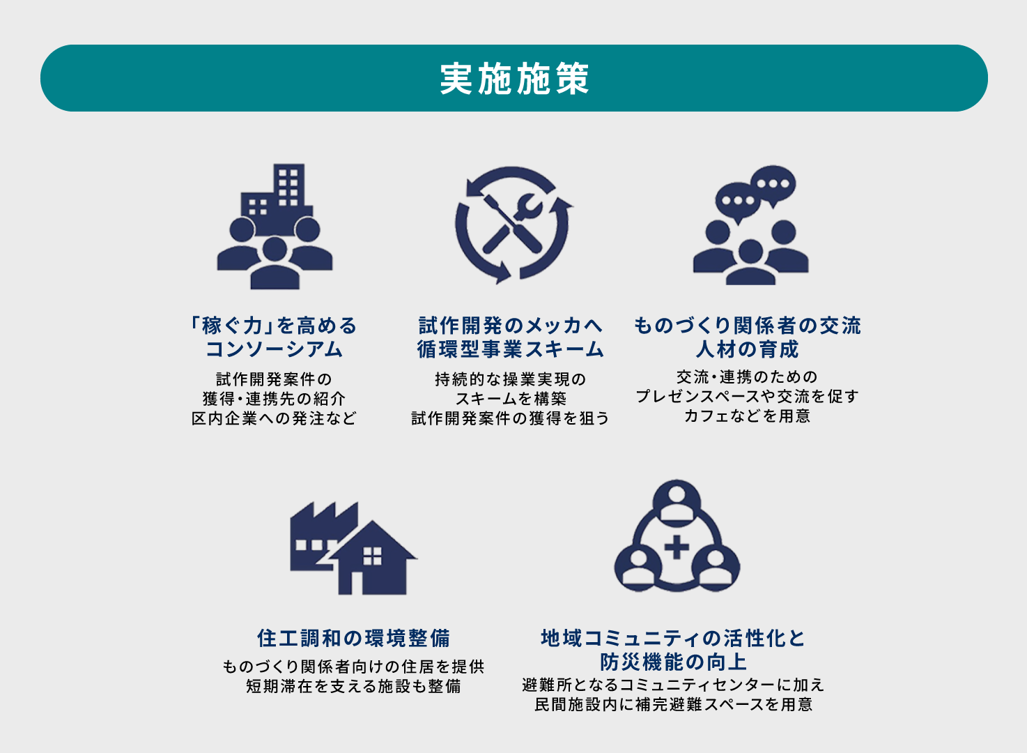 「未来をまちづくる」プライム ライフ テクノロジーズグループ