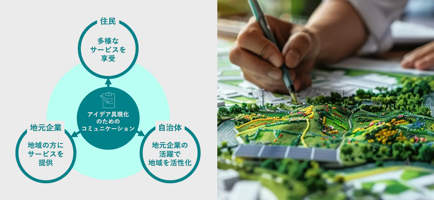 「未来をまちづくる」プライム ライフ テクノロジーズグループ
