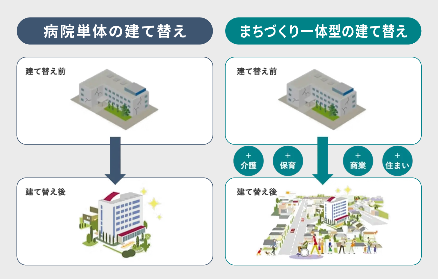 「未来をまちづくる」プライム ライフ テクノロジーズグループ
