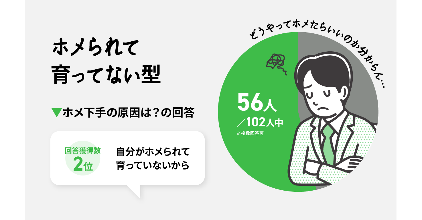 ホメられて育ってない型