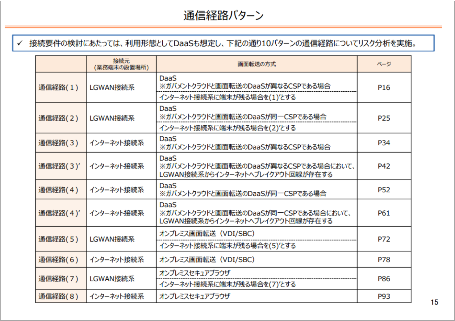総務省「マイナンバー利用事務系に係る画面転送の方式について」