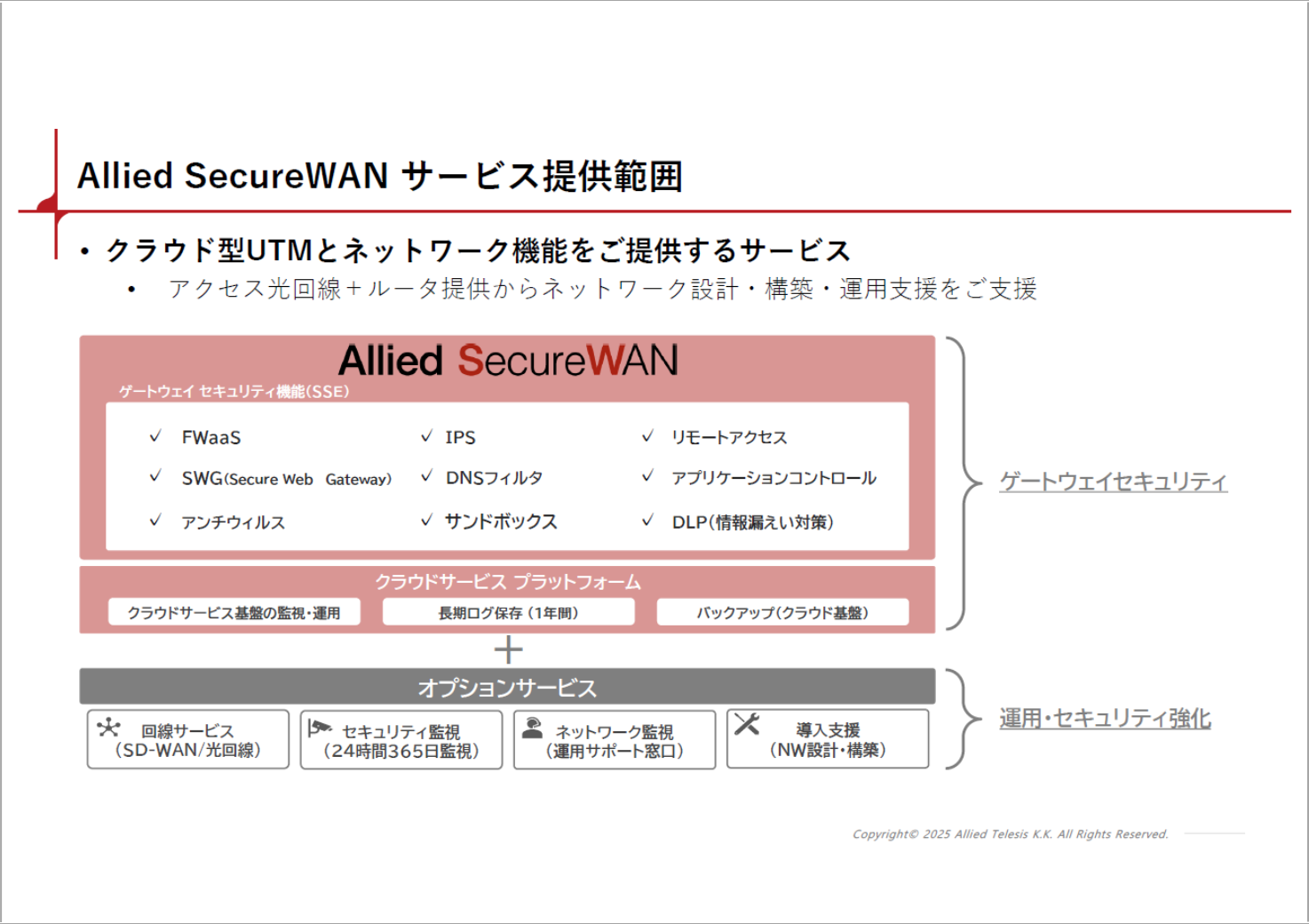 Allied SecureWANサービス提供範囲